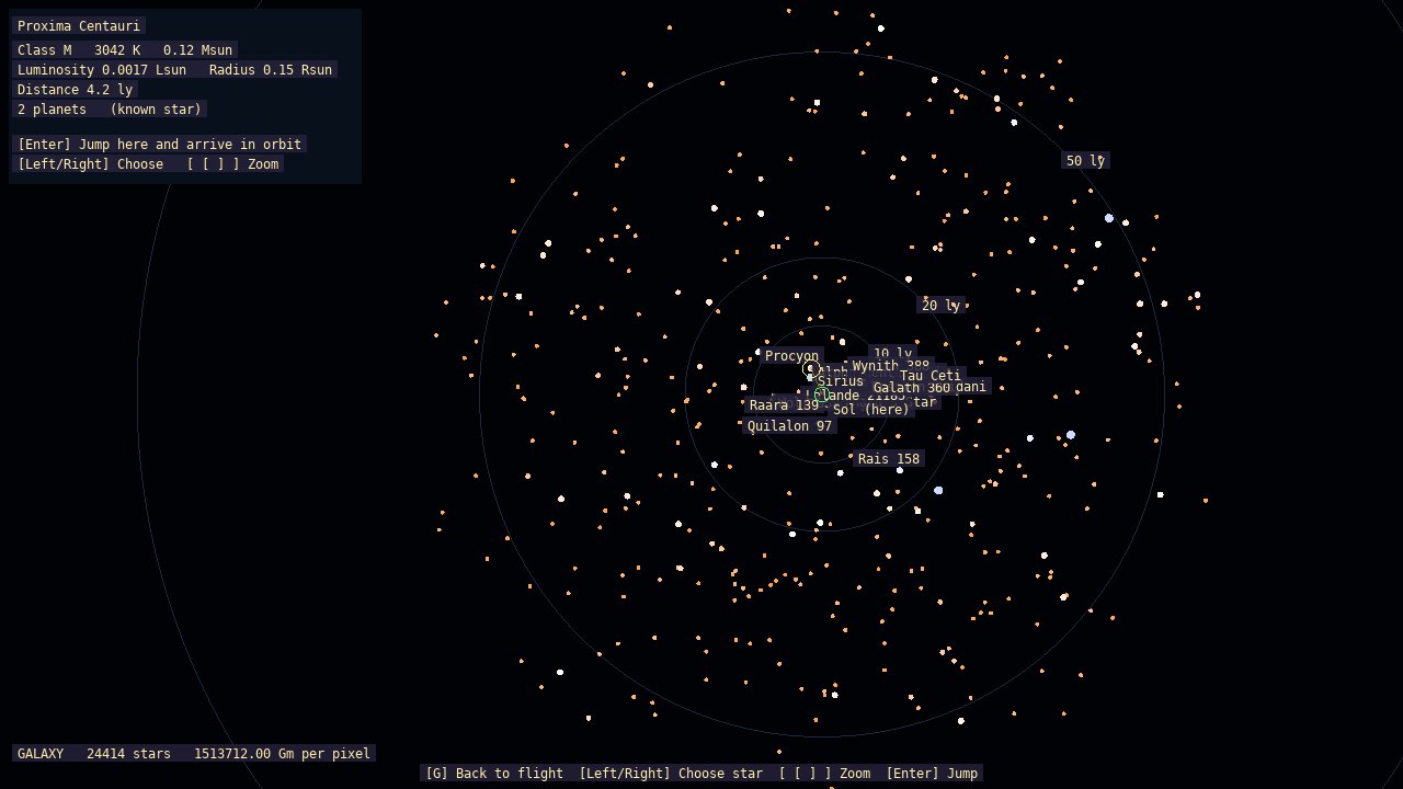 The galaxy map